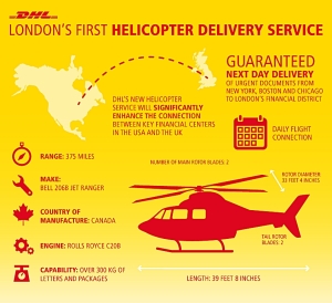Storbritanniens finansielle knudepunkt får nu hurtigere levering af vigtige dokumenter og aftaler. Dermed bliver London den tredje millionby i verden, hvor DHL Express lancerer denne service. Og det bliver den første faste helikopter-kurertjeneste i London. (DHL)